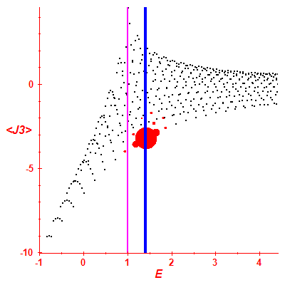 Peres lattice <J3>